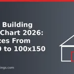 Graphic of a steel building outline with the words Metal Building Price Chart 11 Sizes From 20x20 to 100x150
